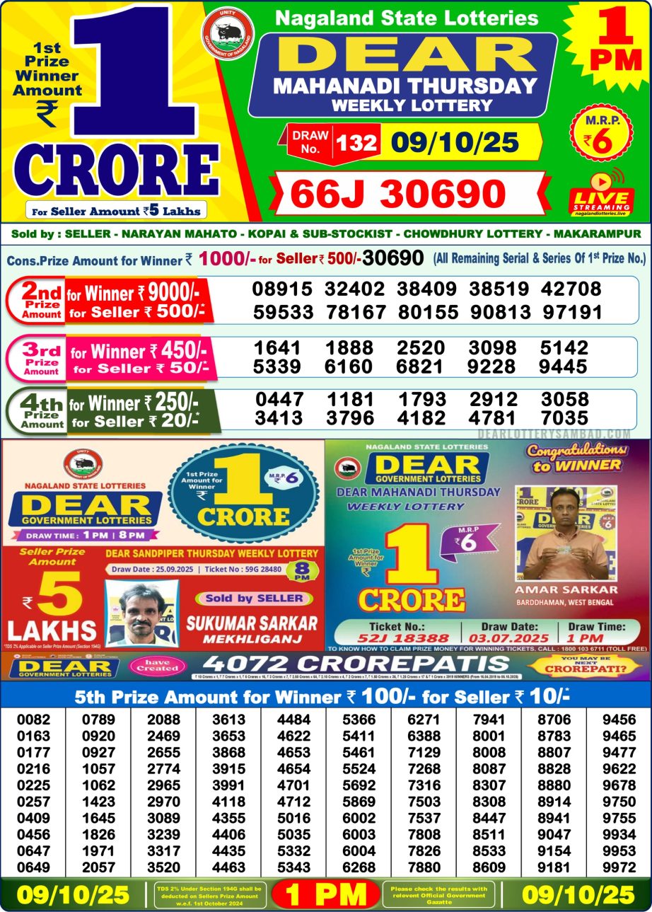 Today Lottery Sambad