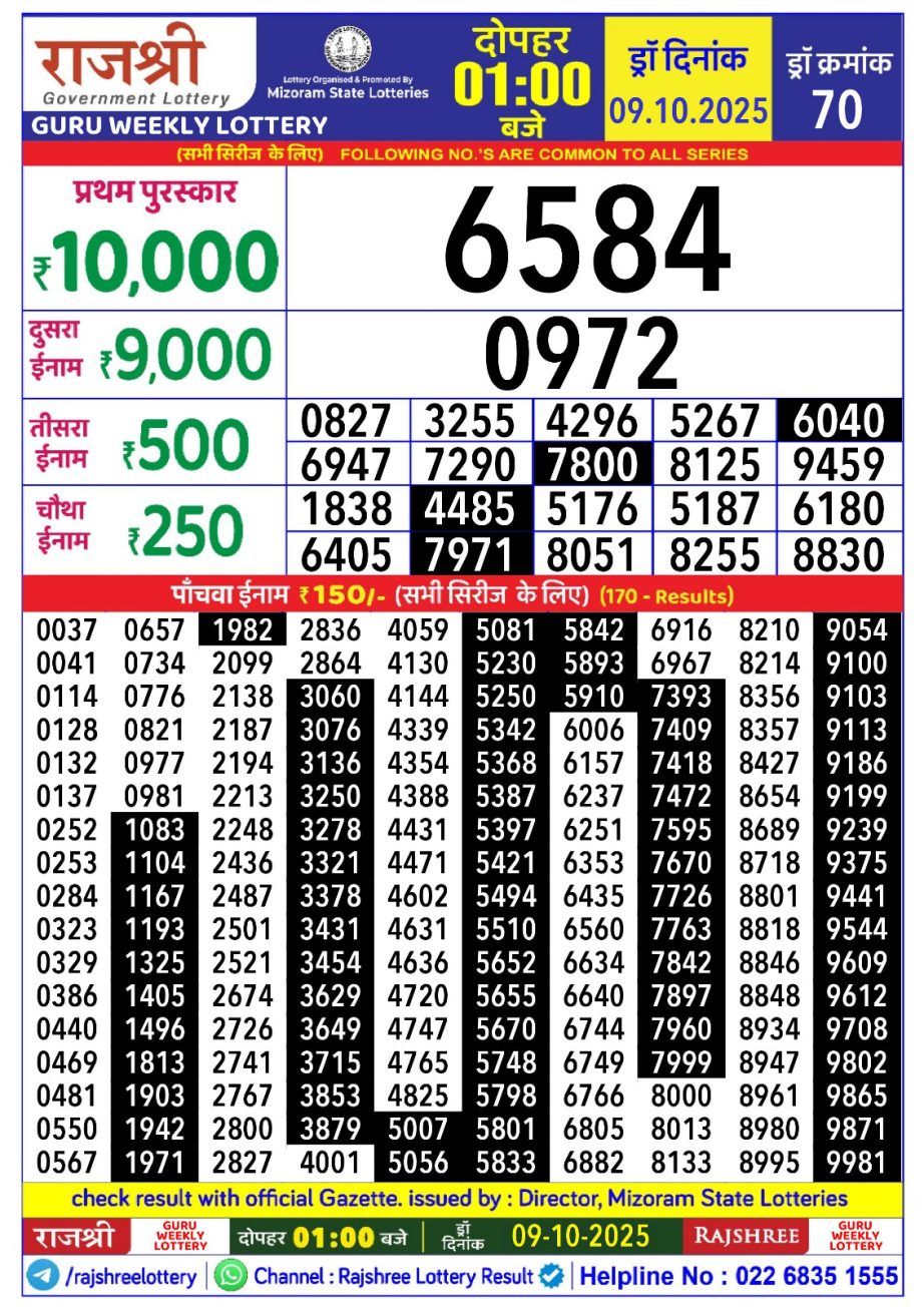 Today Lottery Sambad