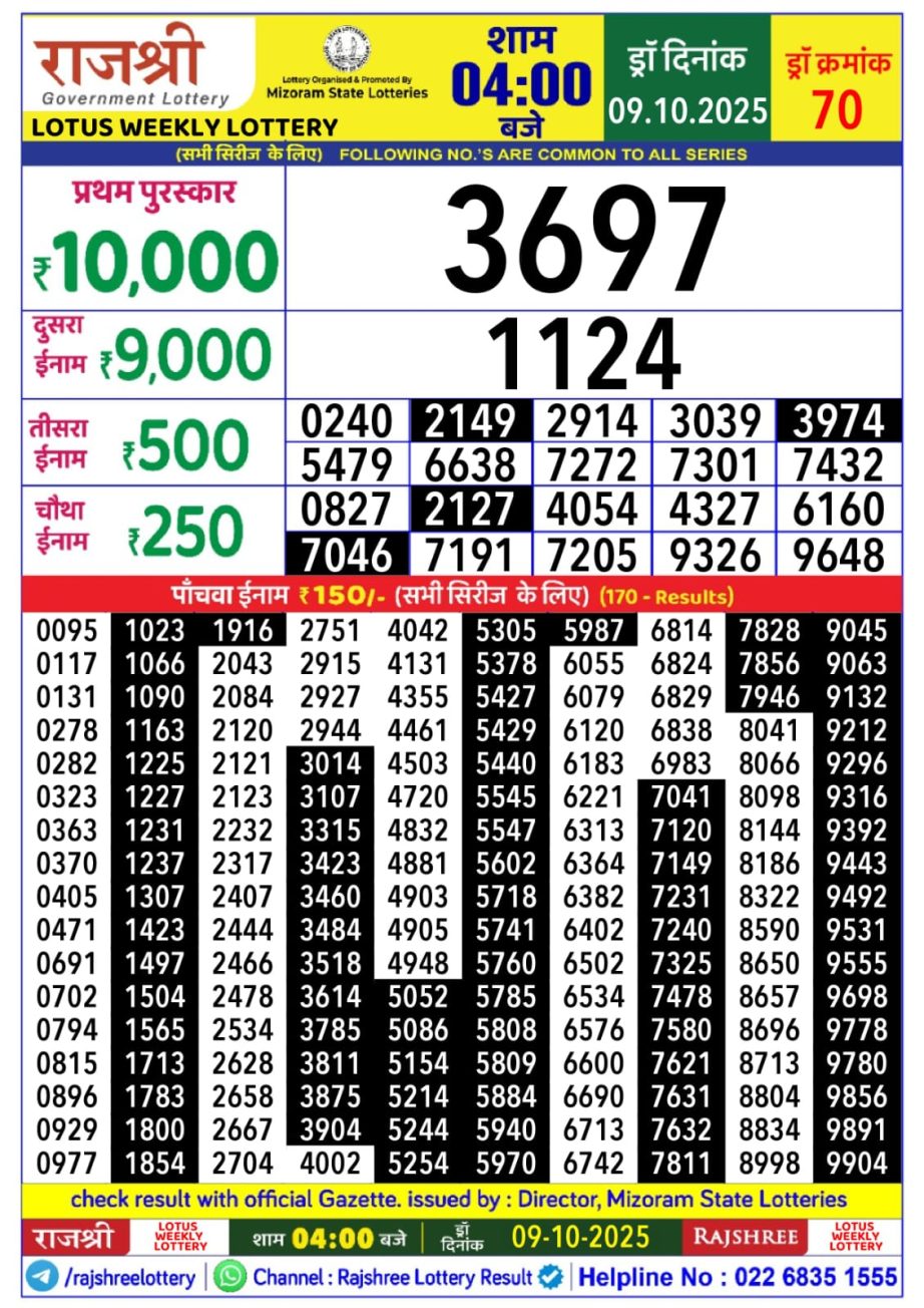 Today Lottery Sambad