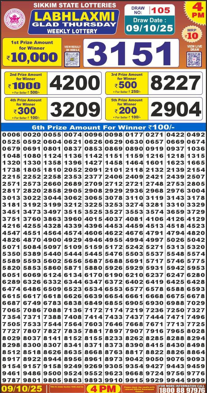 Today Lottery Sambad