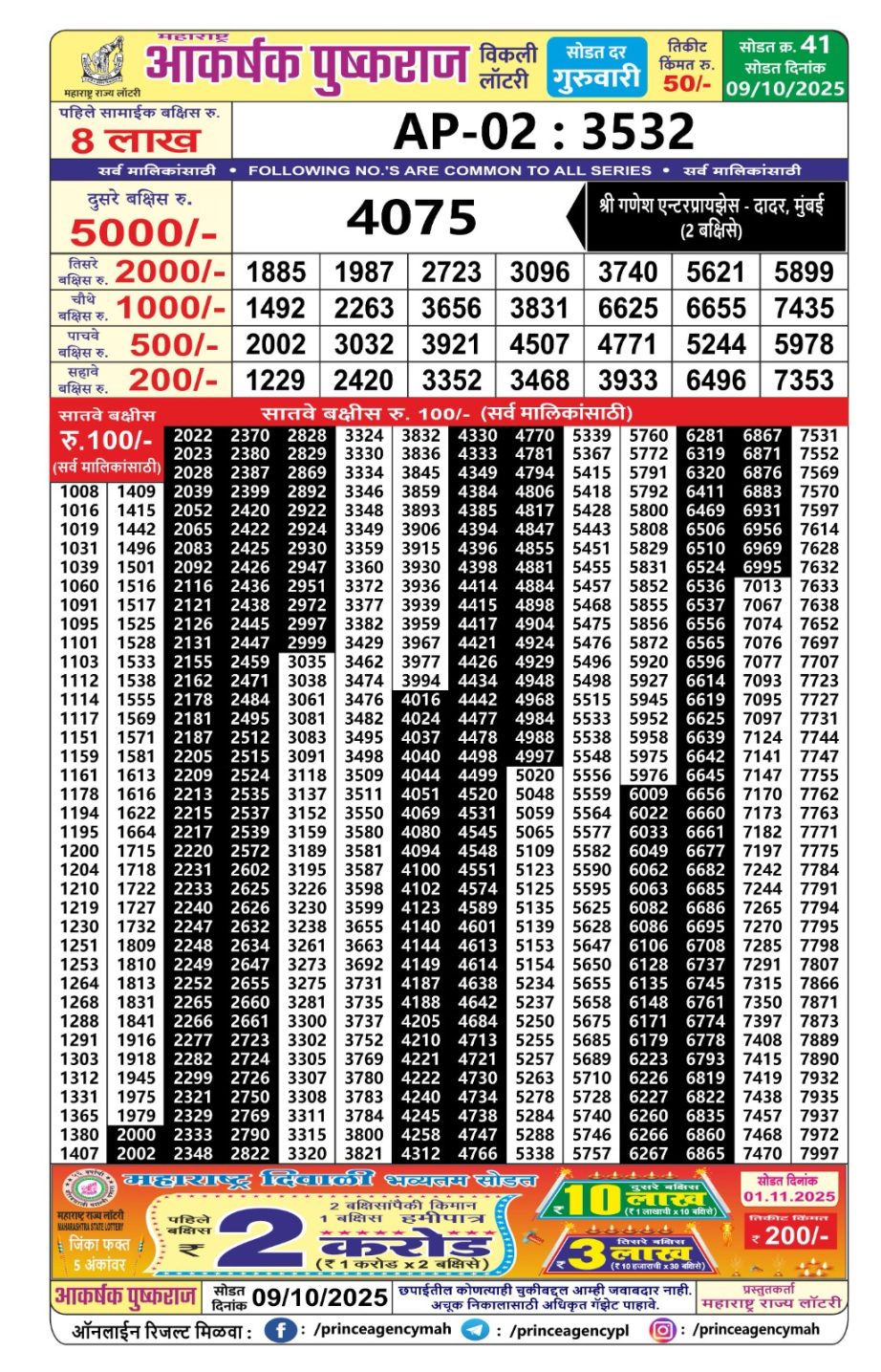 Today Lottery Sambad