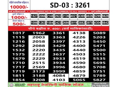 Today Lottery Sambad