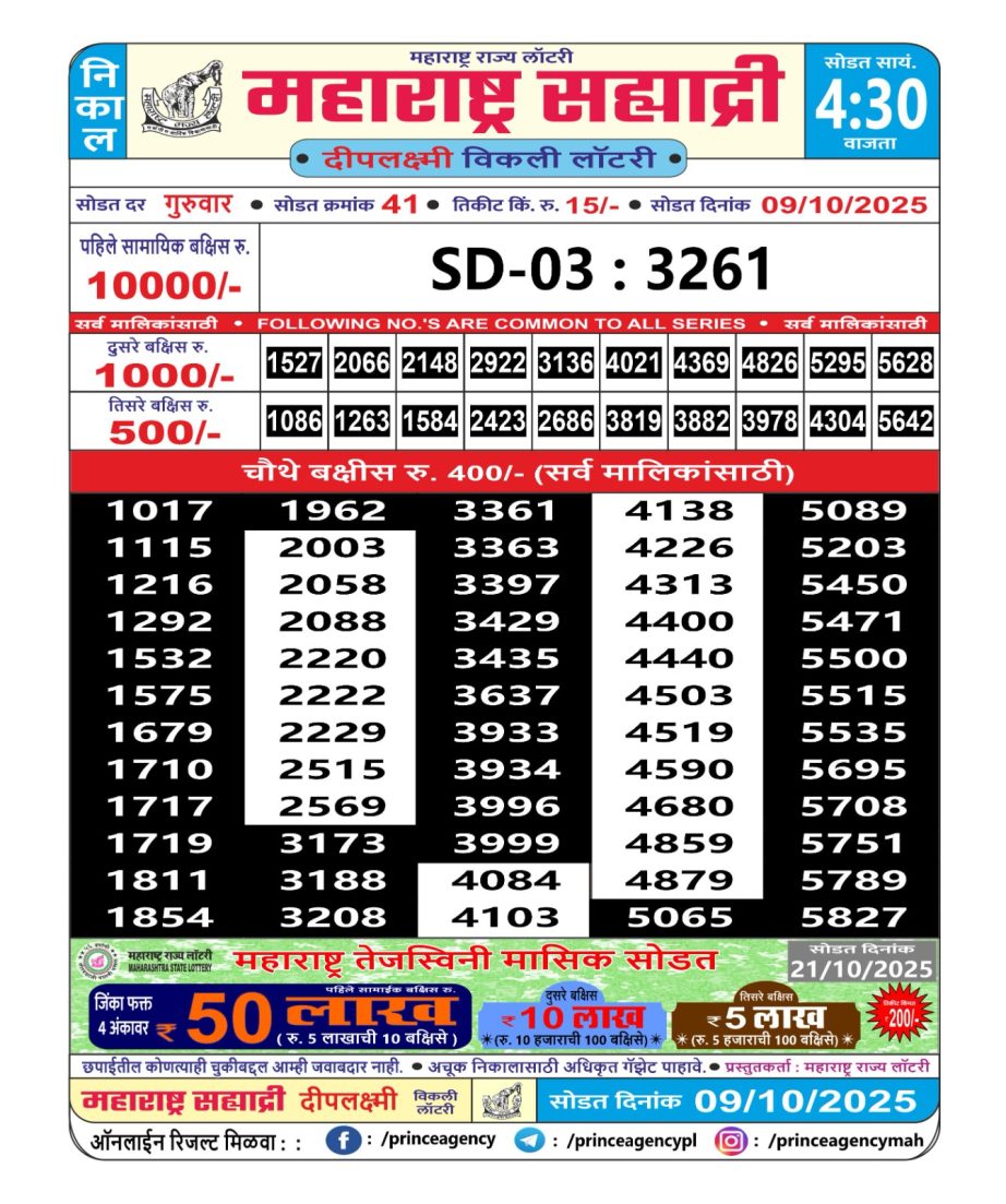 Today Lottery Sambad