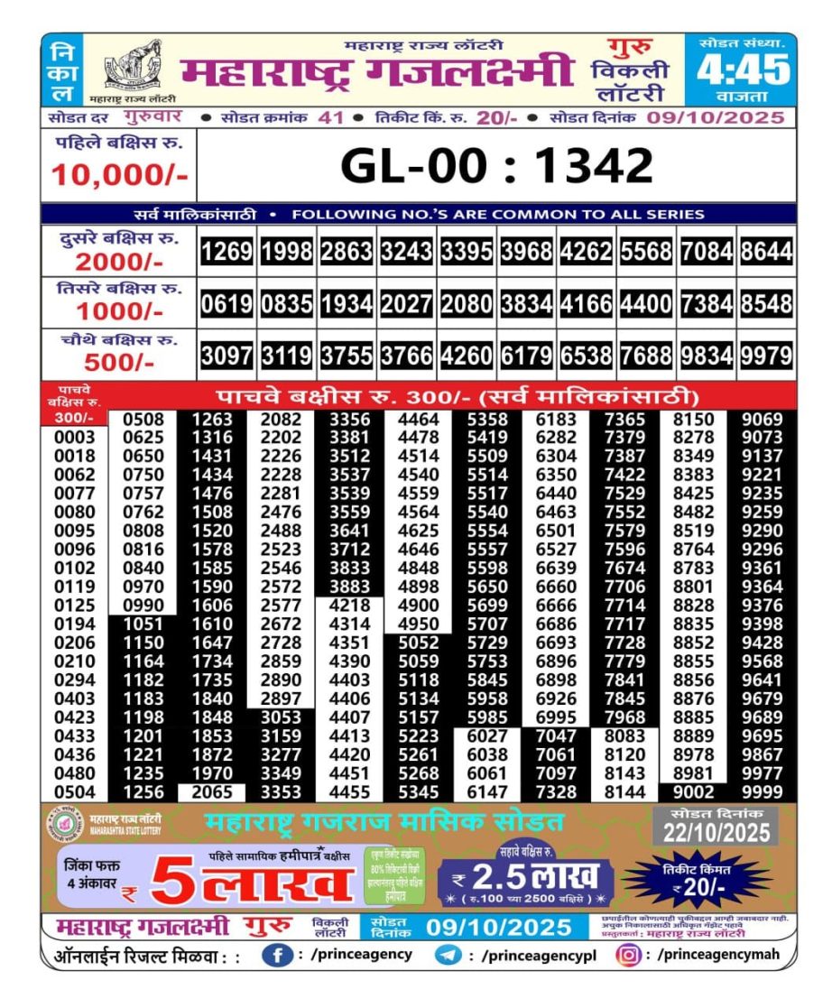 Today Lottery Sambad