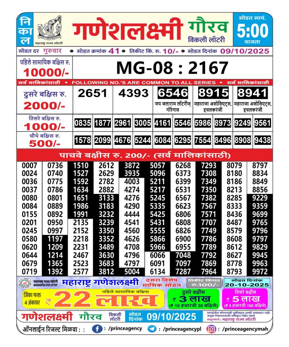 Today Lottery Sambad