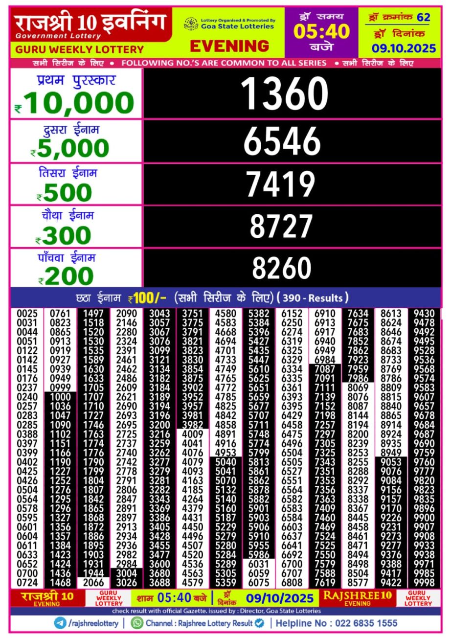Today Lottery Sambad