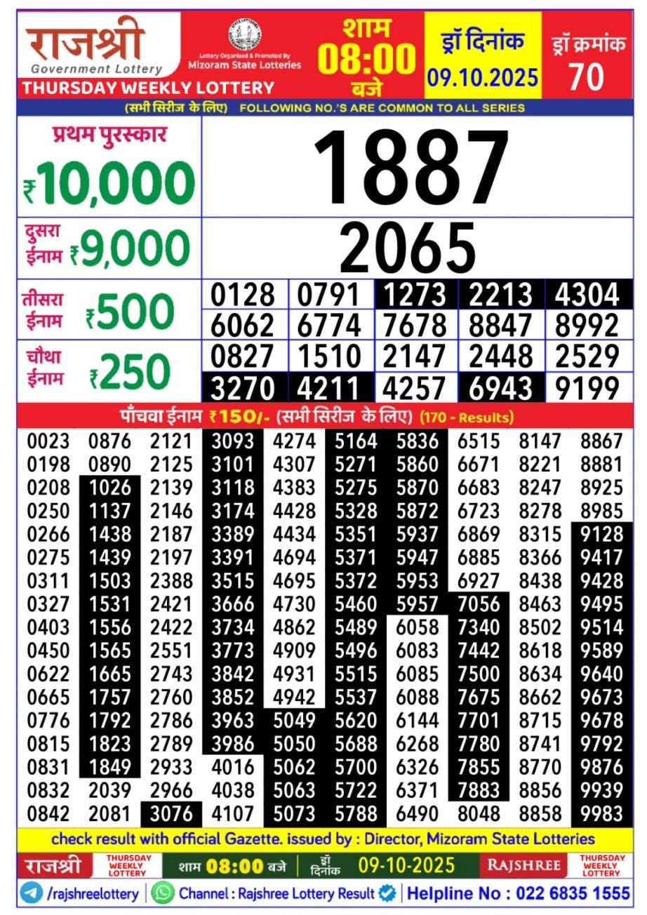 Today Lottery Sambad