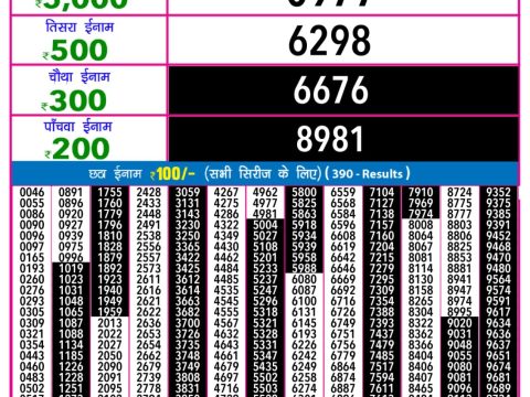 Today Lottery Sambad