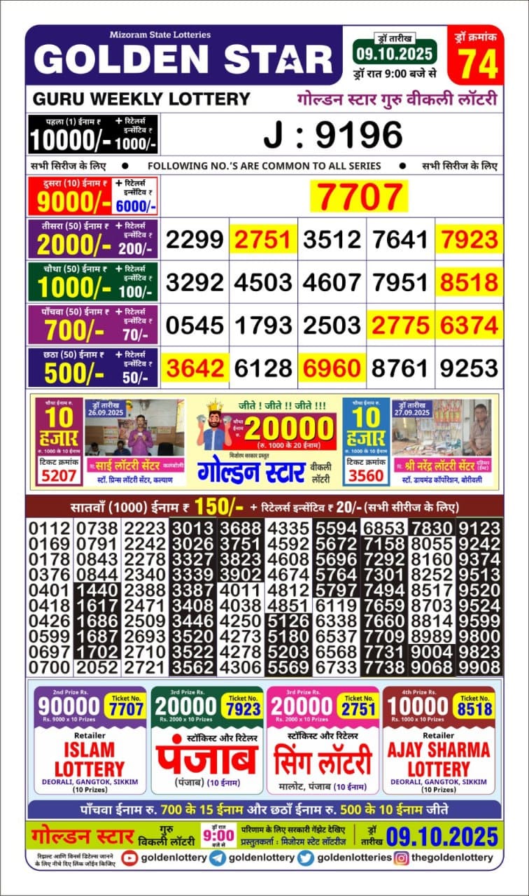 Today Lottery Sambad