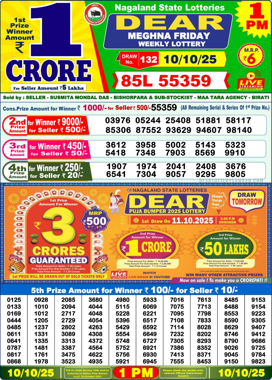 Today Lottery Sambad