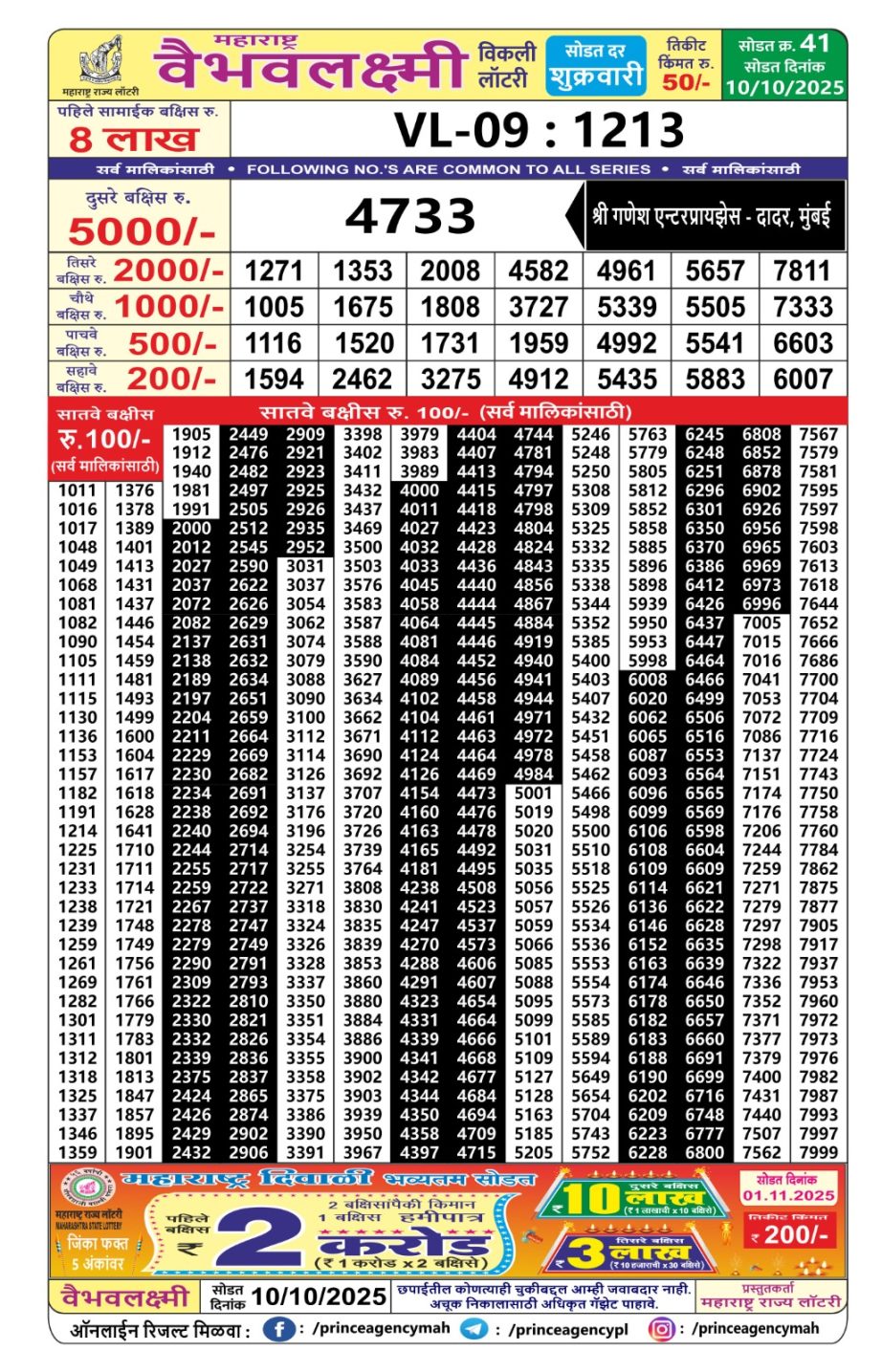 Today Lottery Sambad