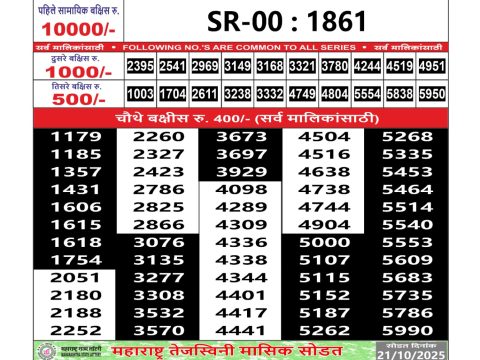 Today Lottery Sambad