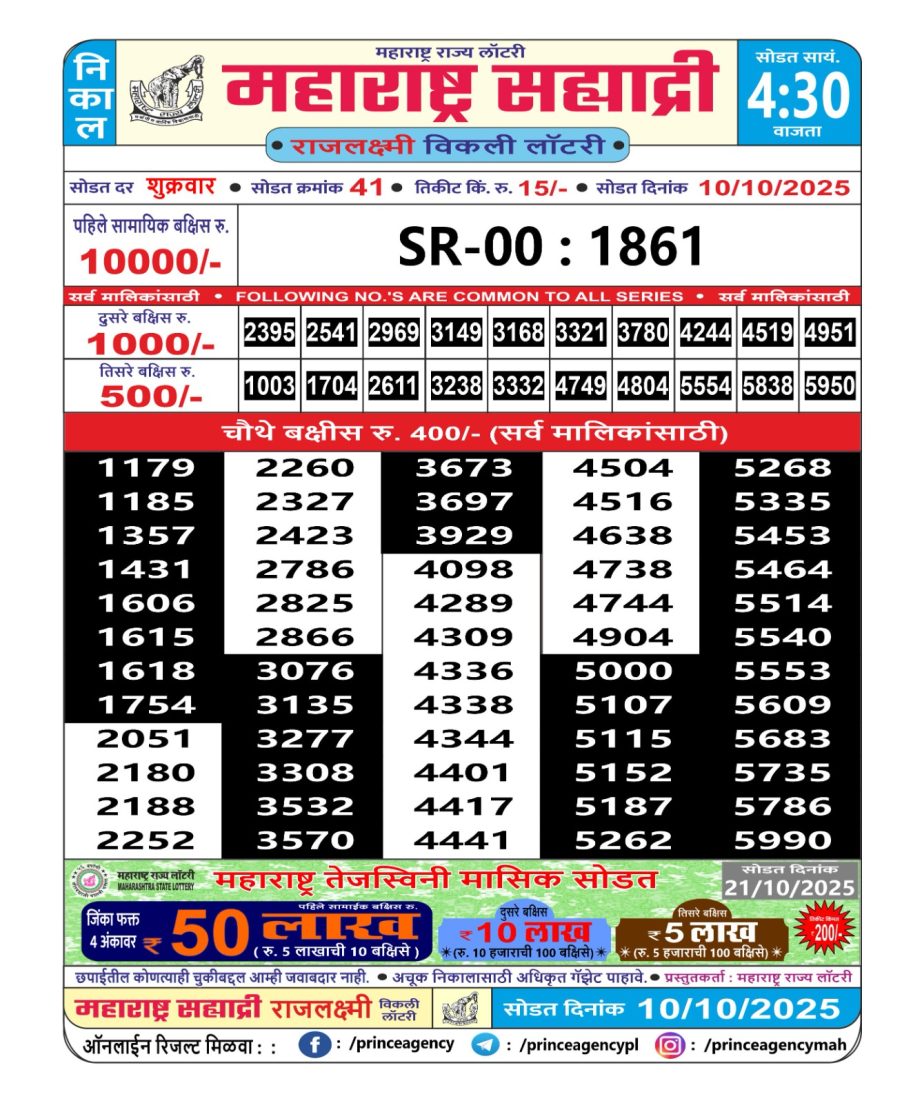 Today Lottery Sambad