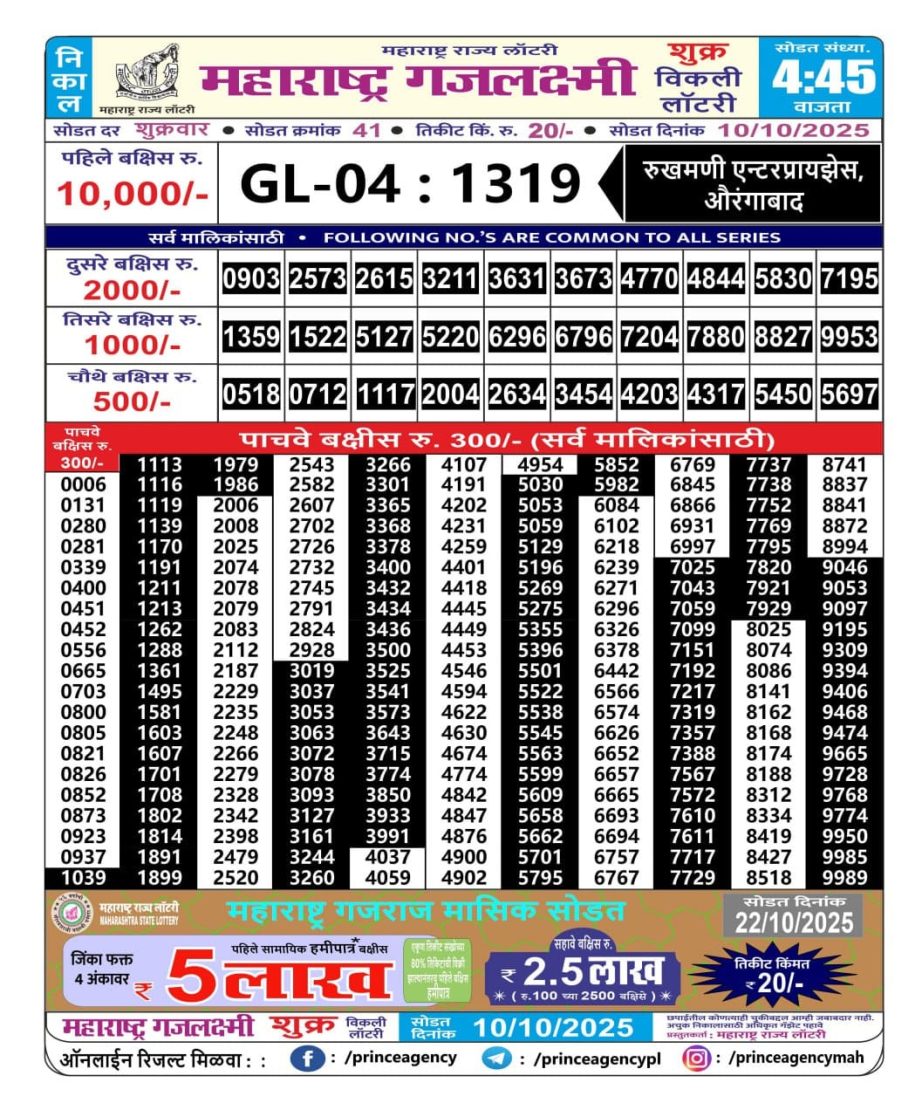 Today Lottery Sambad
