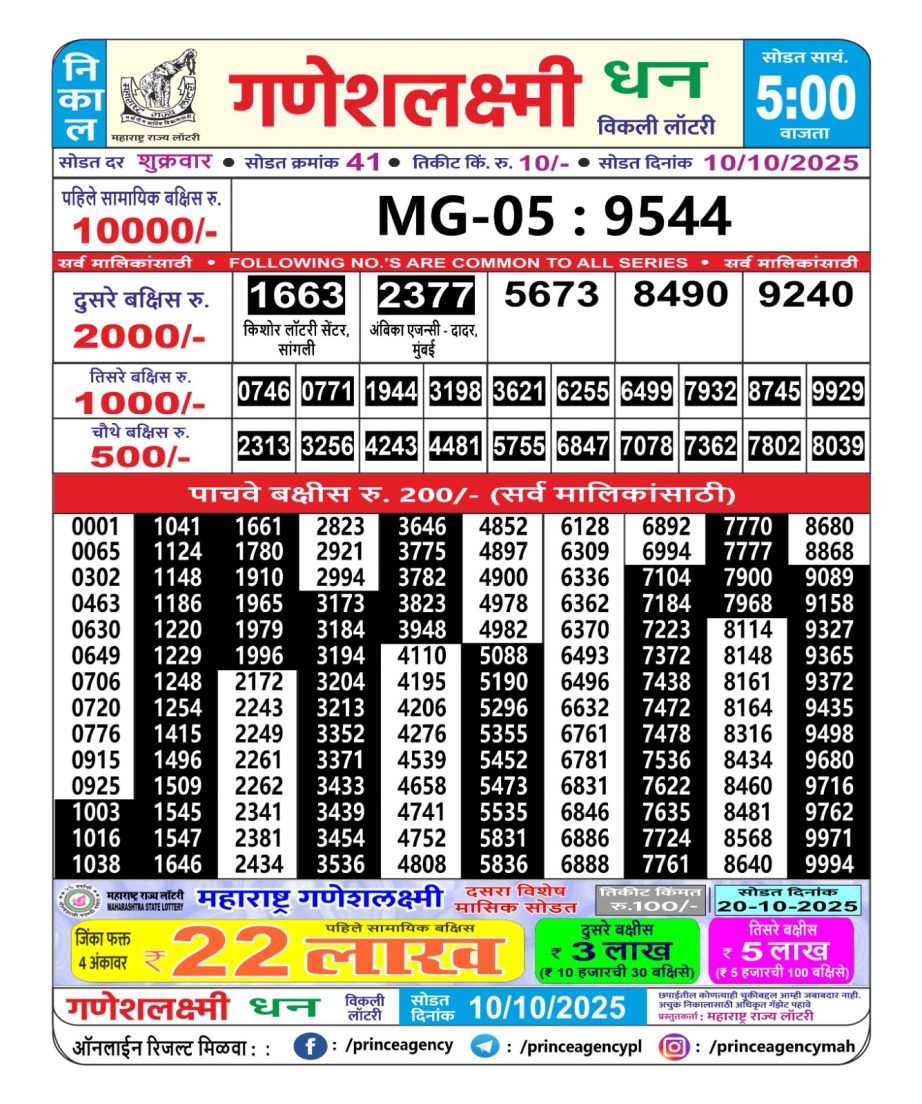 Today Lottery Sambad