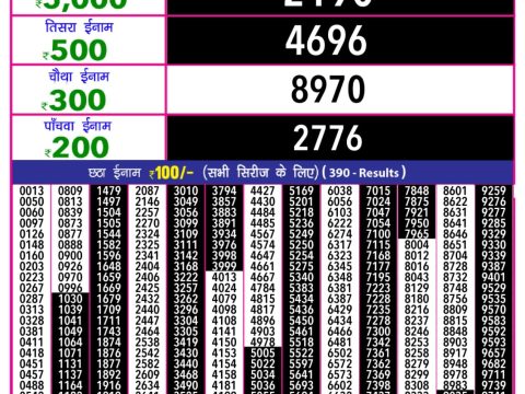 Today Lottery Sambad