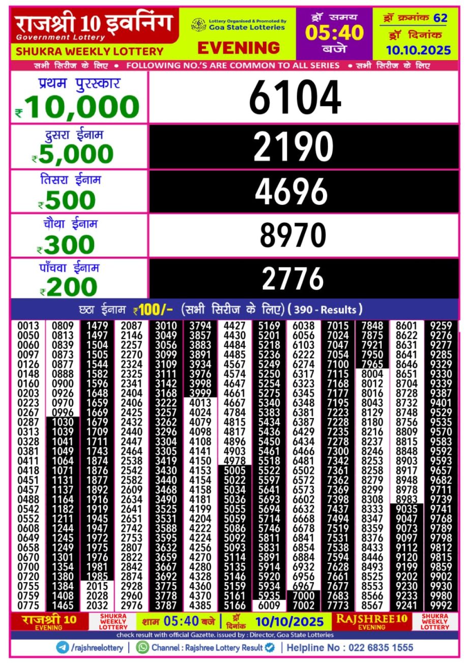Today Lottery Sambad
