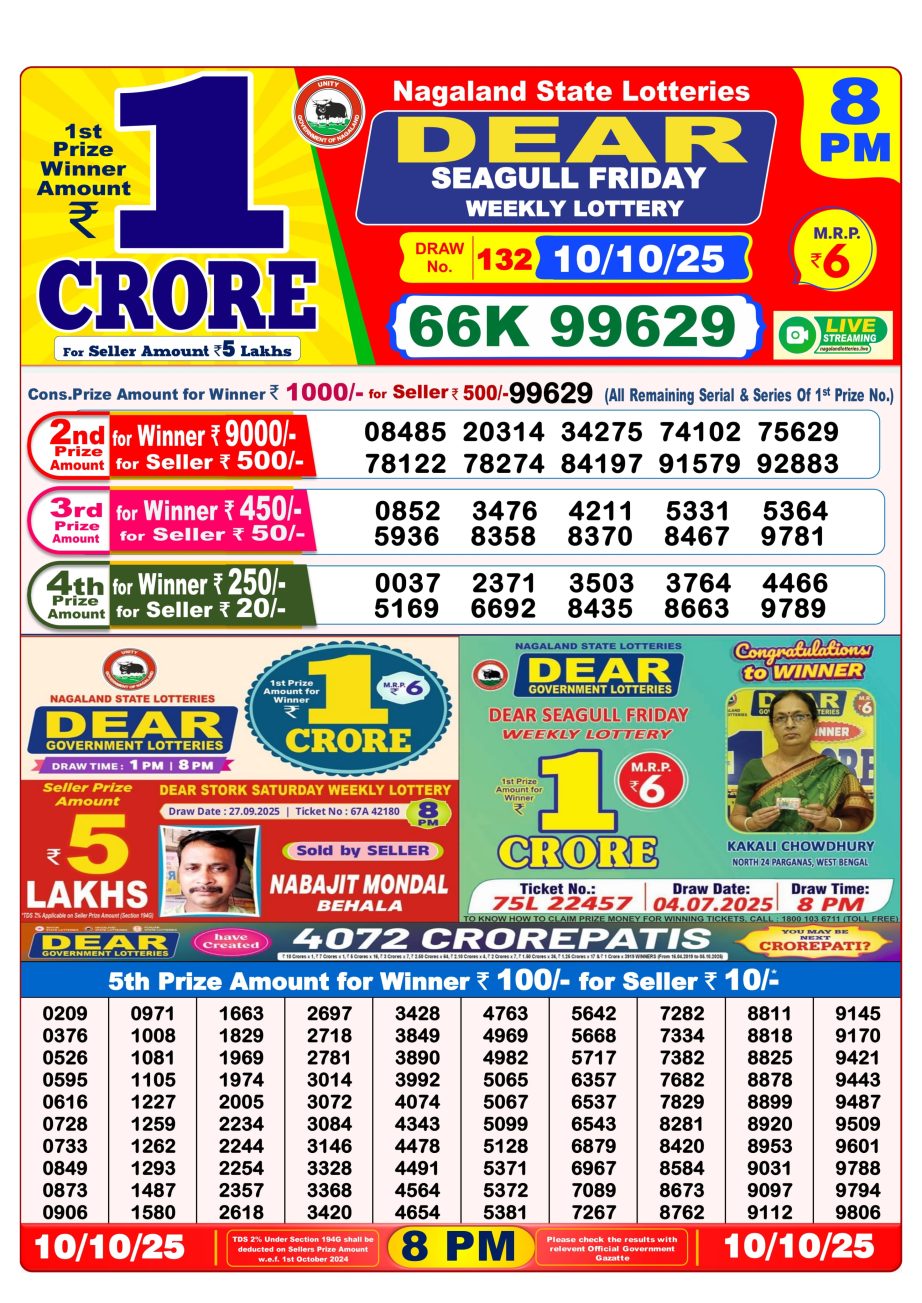 Today Lottery Sambad