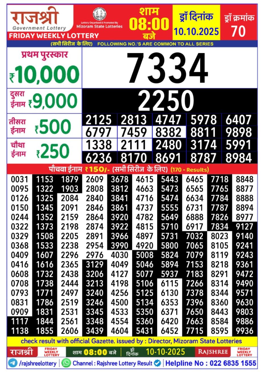 Today Lottery Sambad