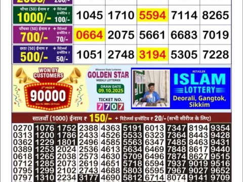 Today Lottery Sambad
