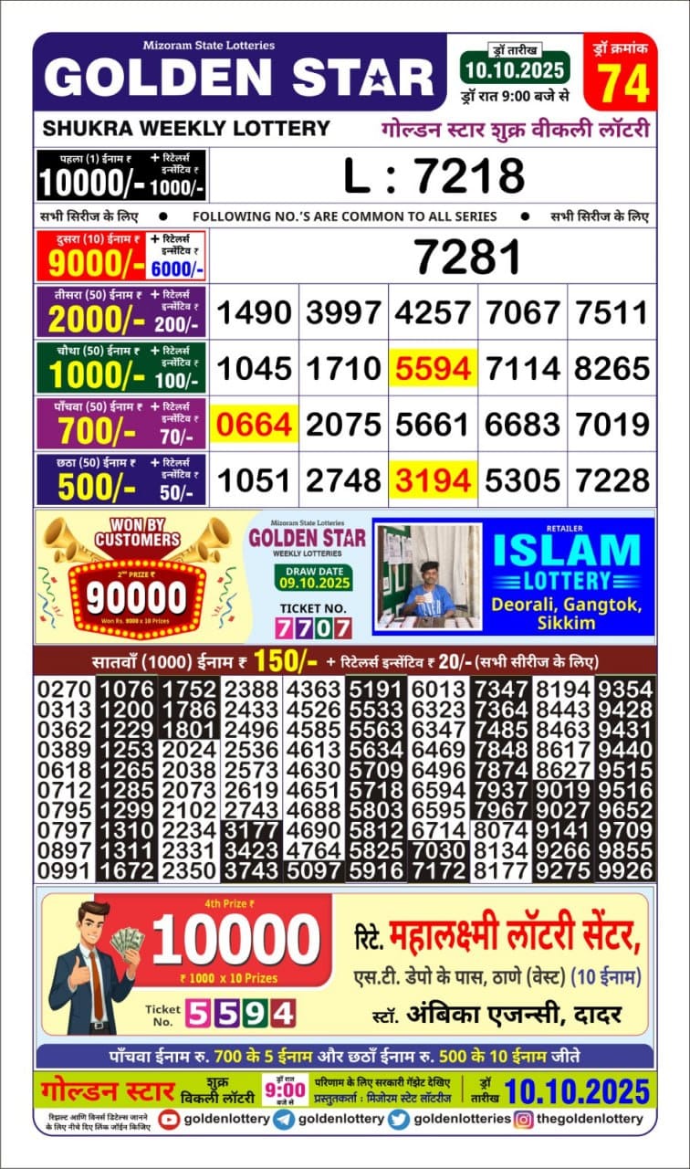Today Lottery Sambad