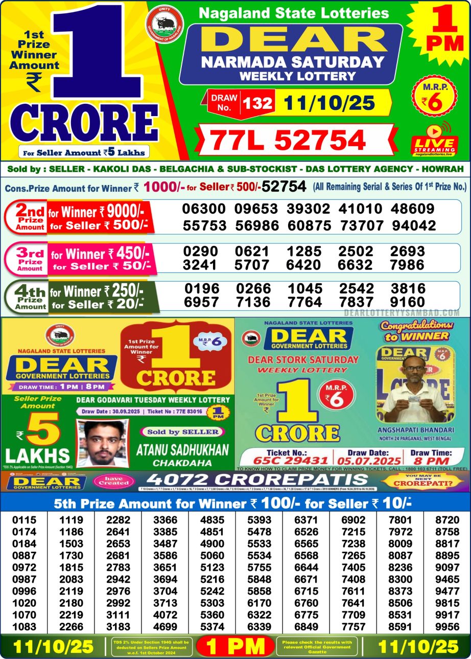 Today Lottery Sambad