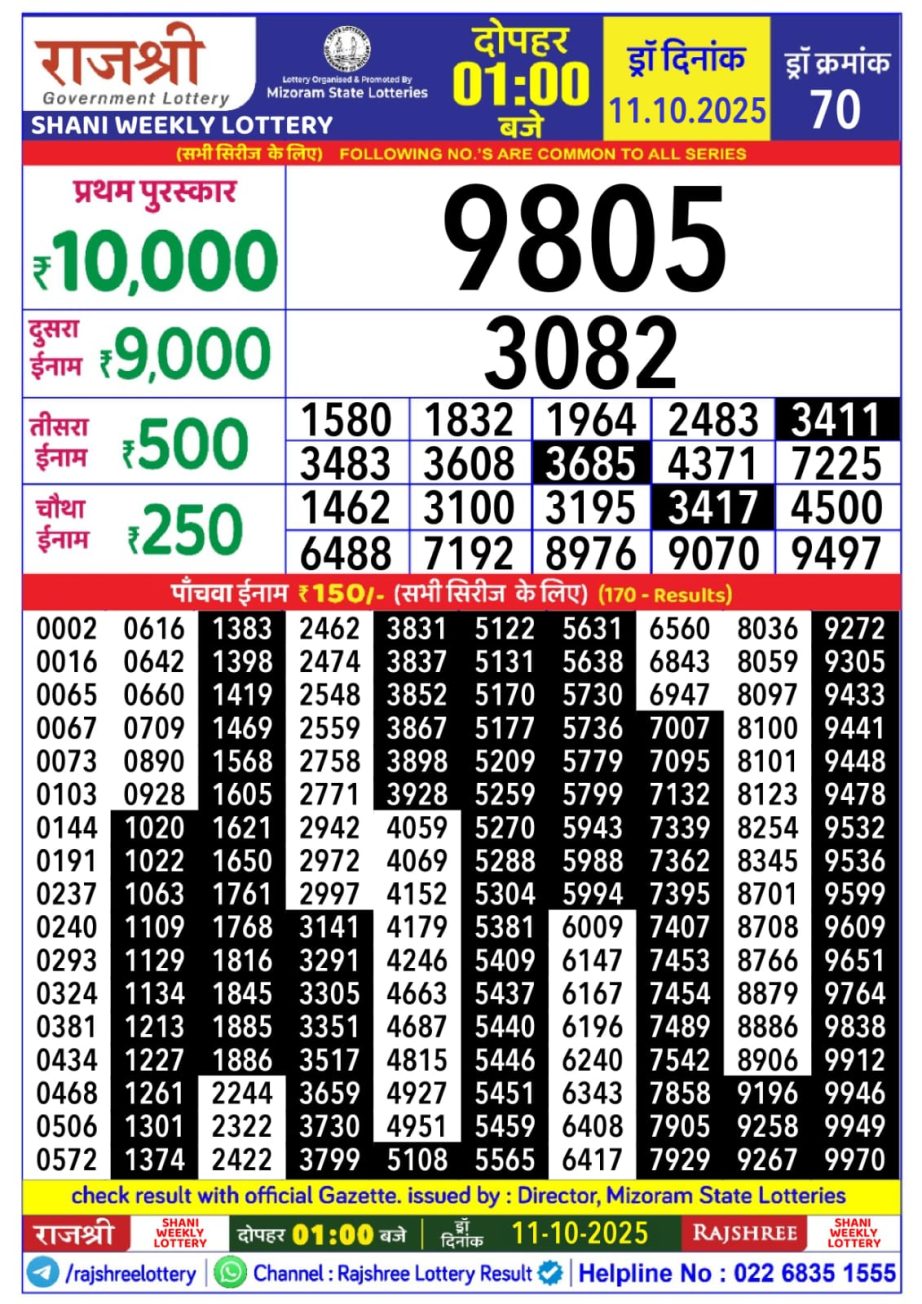 Today Lottery Sambad