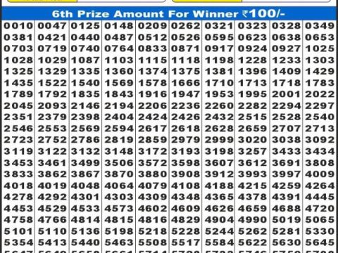 Today Lottery Sambad