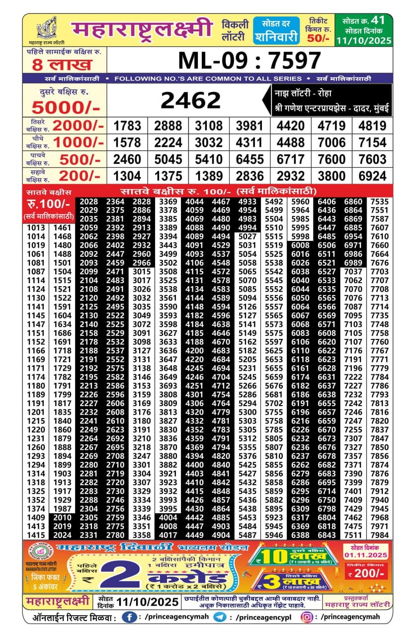 Today Lottery Sambad