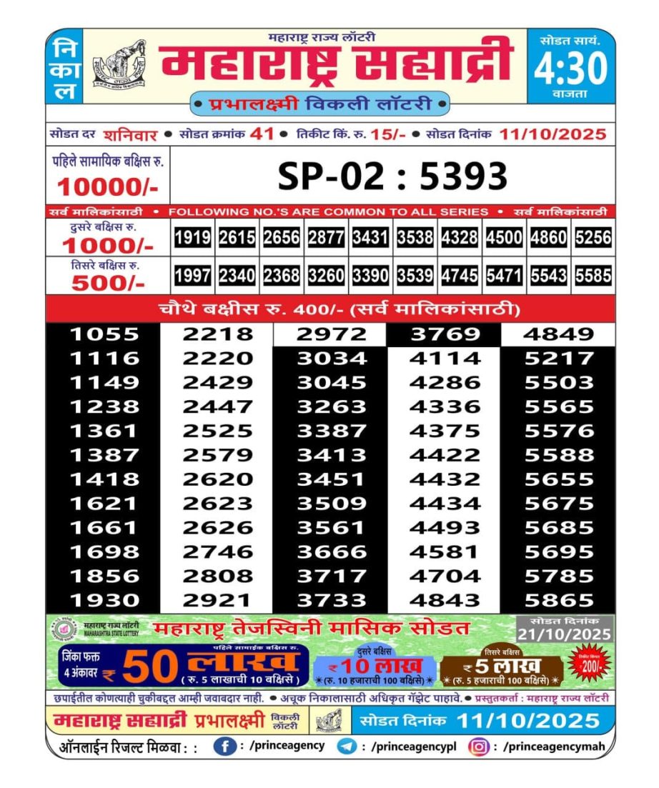 Today Lottery Sambad