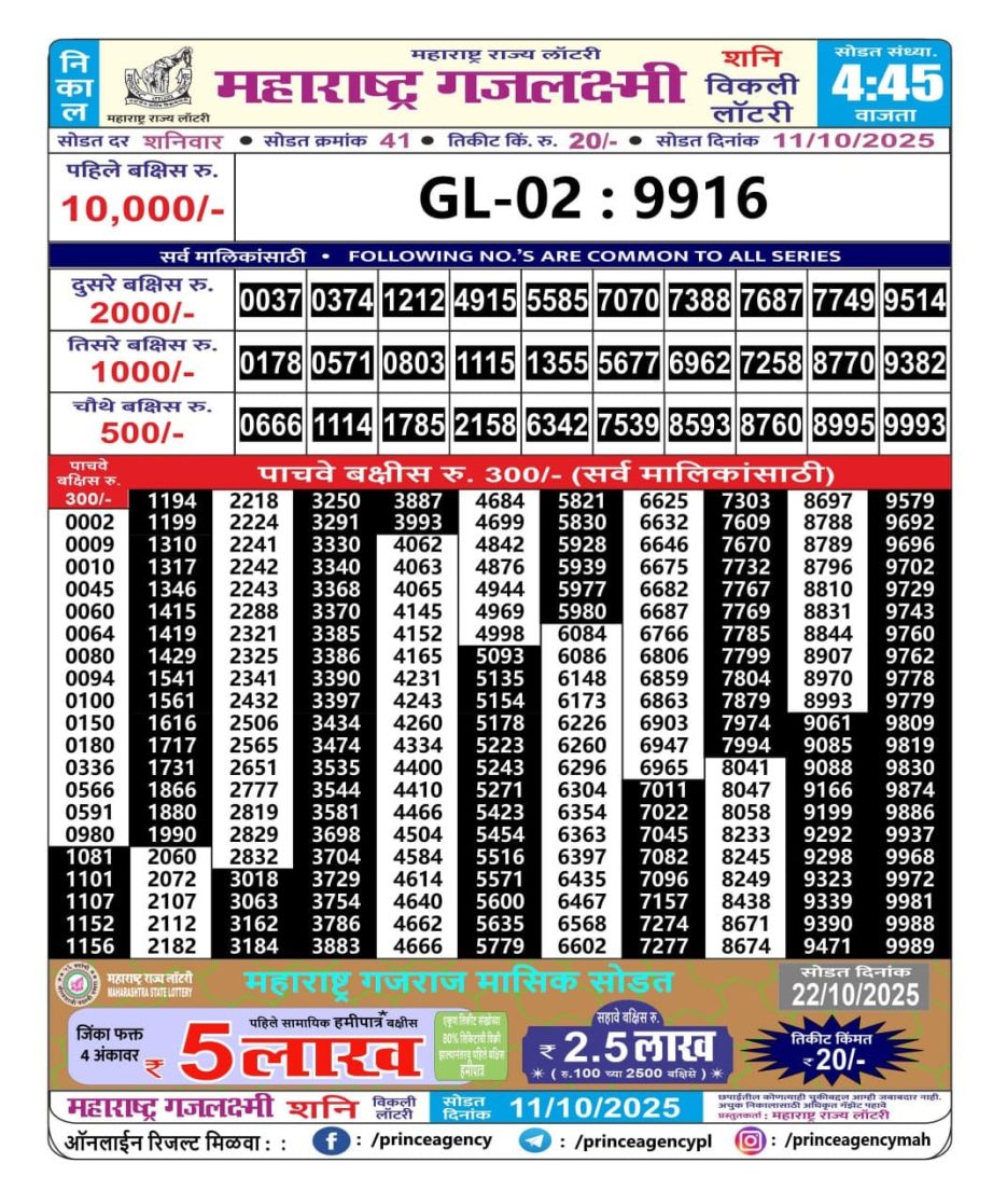 Today Lottery Sambad