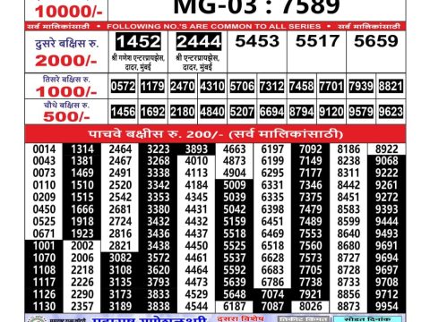 Today Lottery Sambad