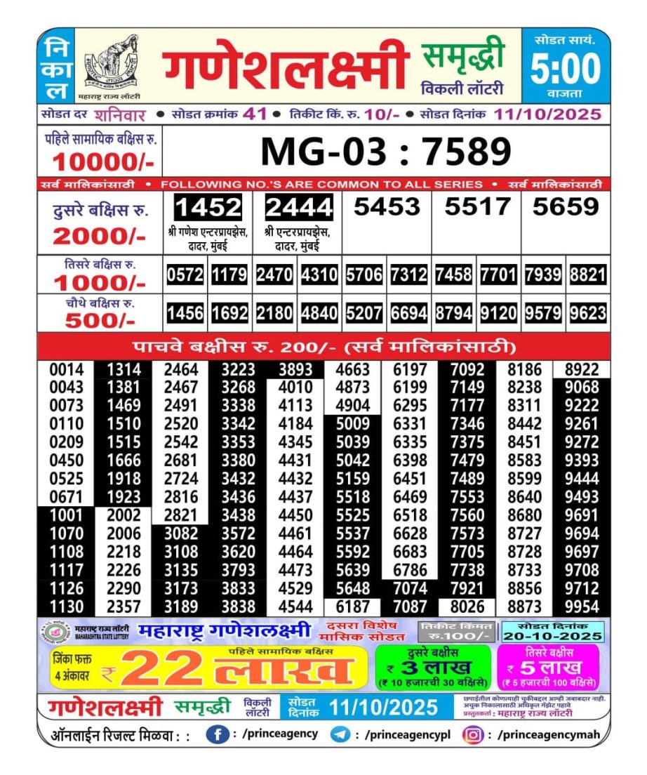 Today Lottery Sambad