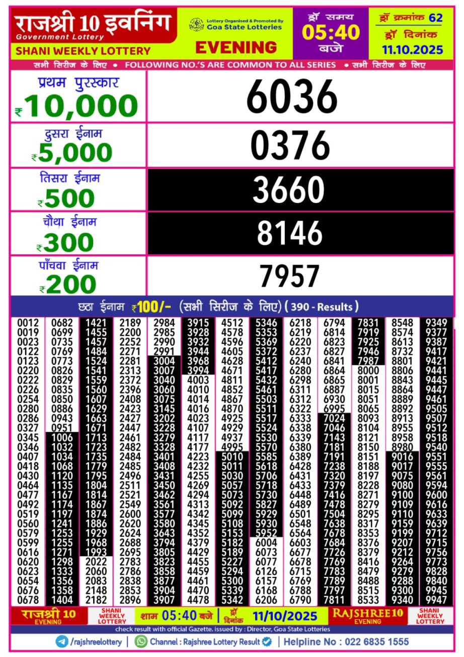 Today Lottery Sambad