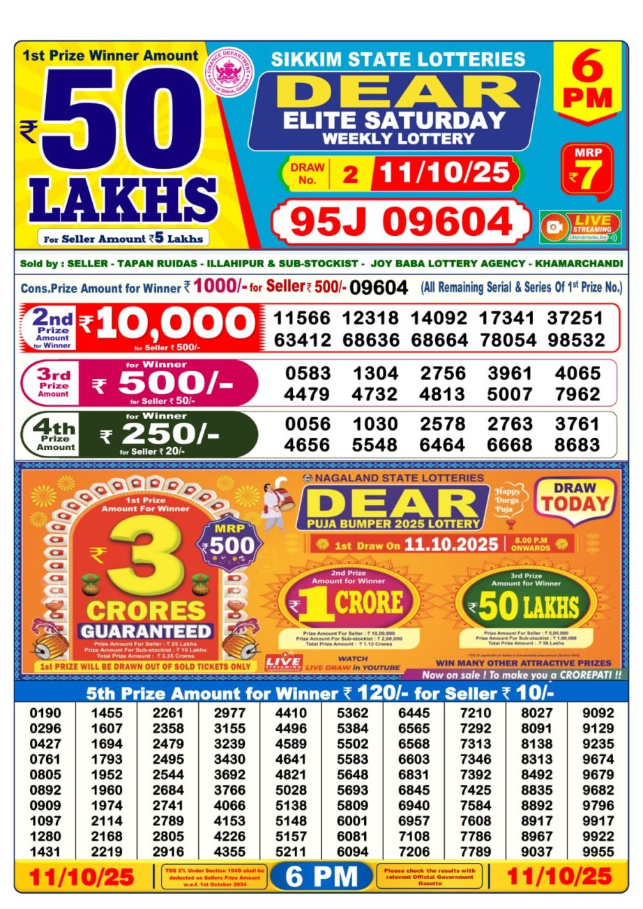 Today Lottery Sambad