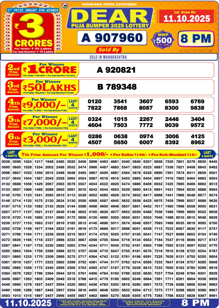 Today Lottery Sambad