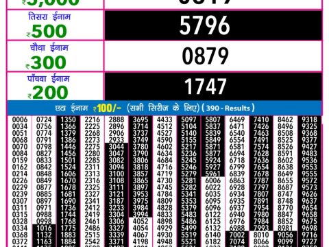Today Lottery Sambad