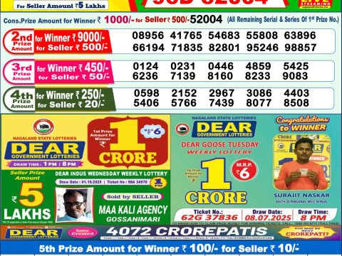 Today Lottery Sambad
