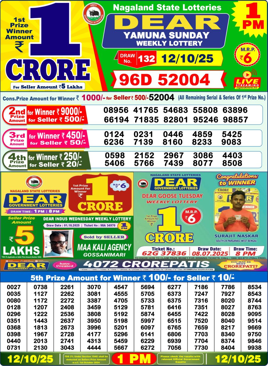 Today Lottery Sambad
