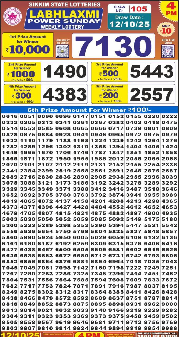 Today Lottery Sambad