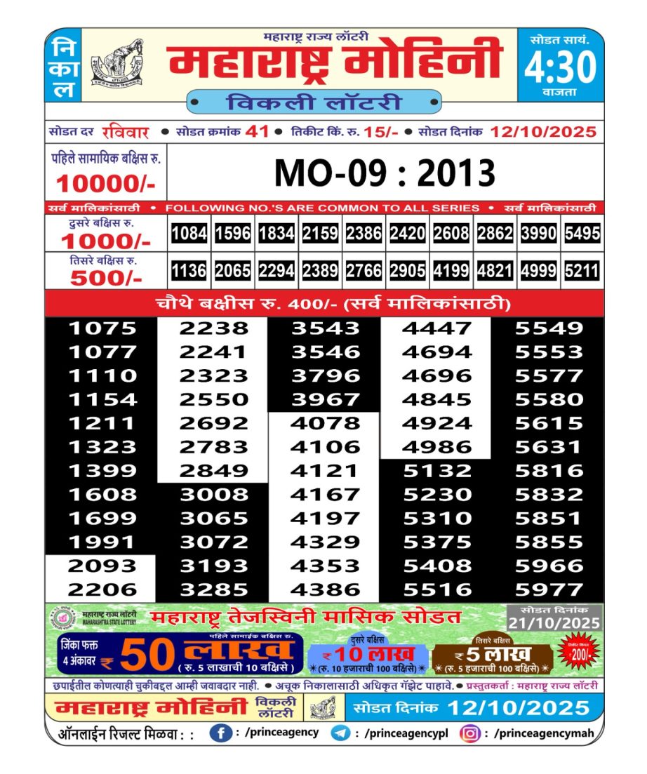 Today Lottery Sambad