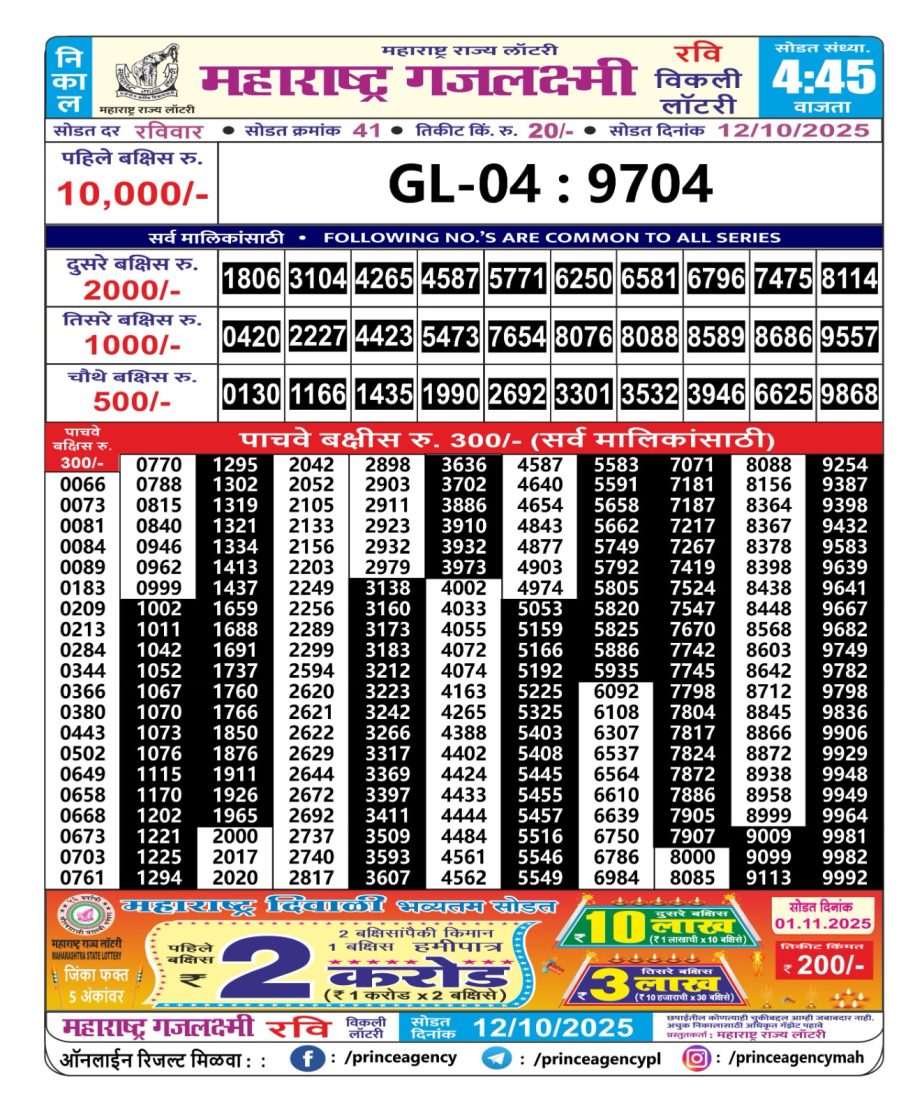 Today Lottery Sambad
