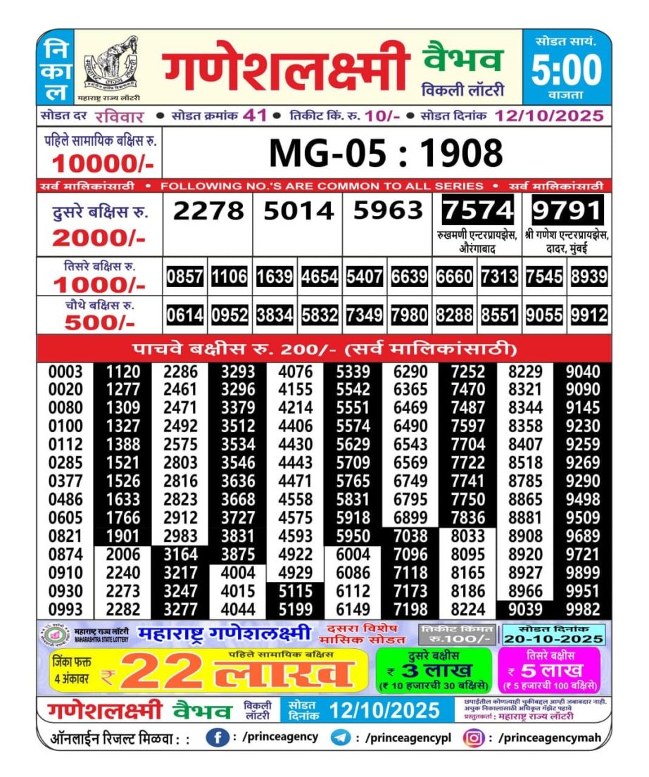 Today Lottery Sambad