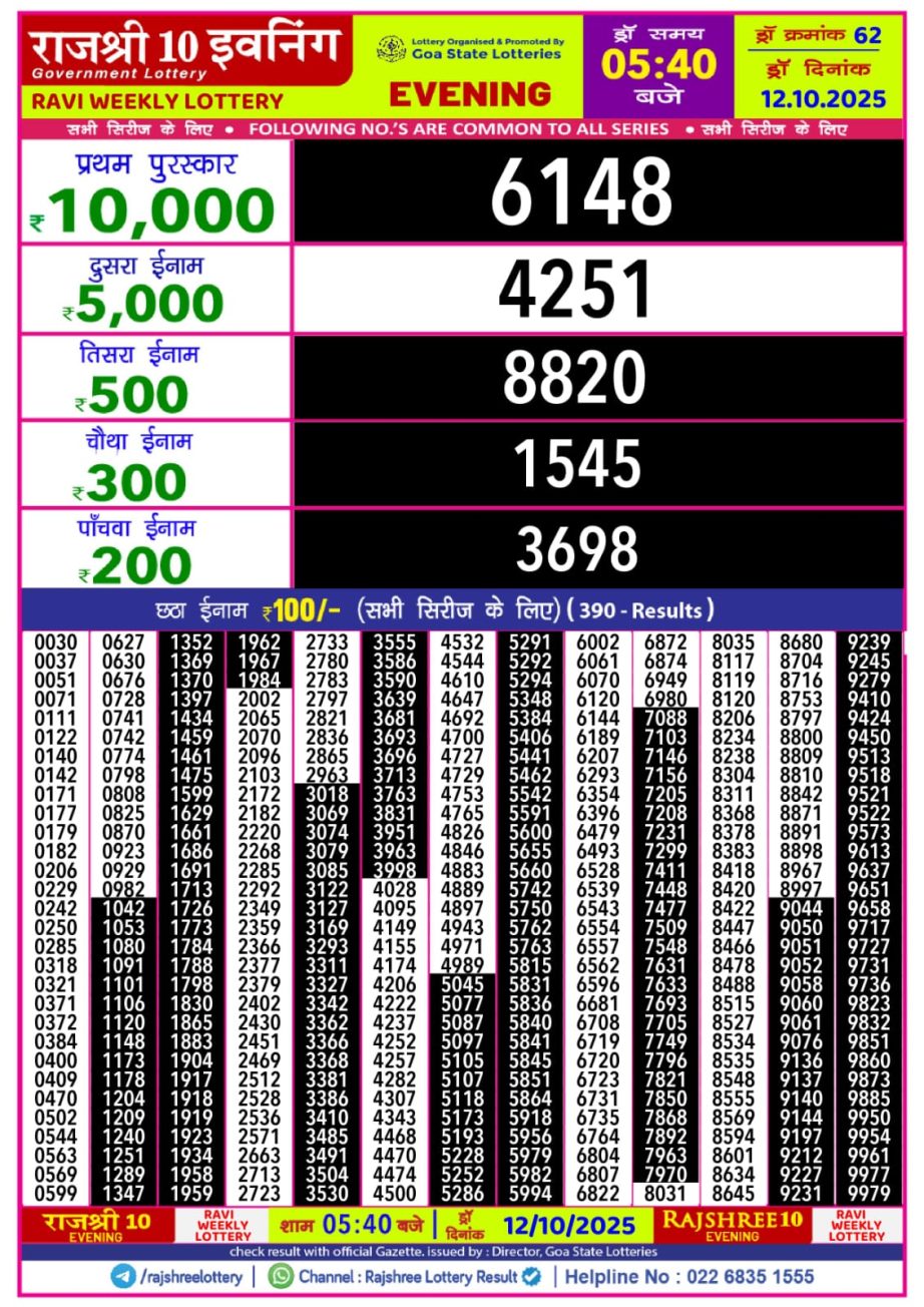 Today Lottery Sambad