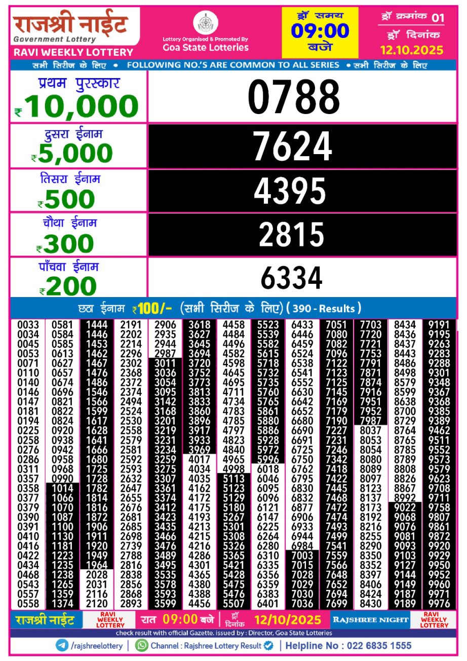 Today Lottery Sambad