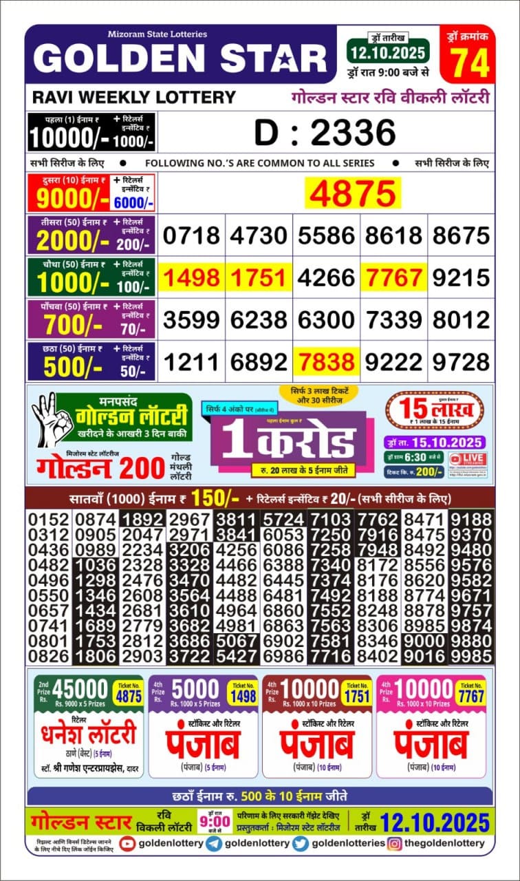 Today Lottery Sambad