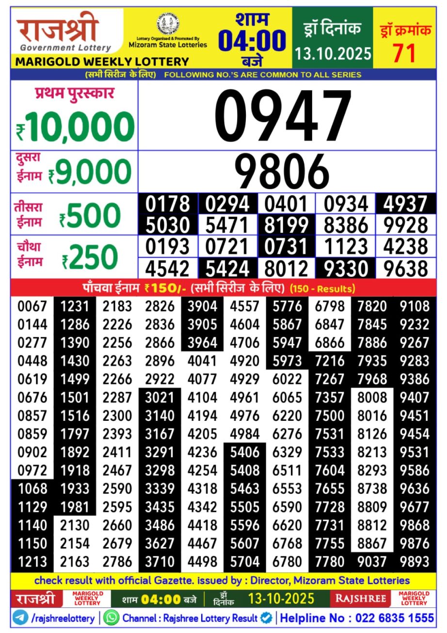 Today Lottery Sambad