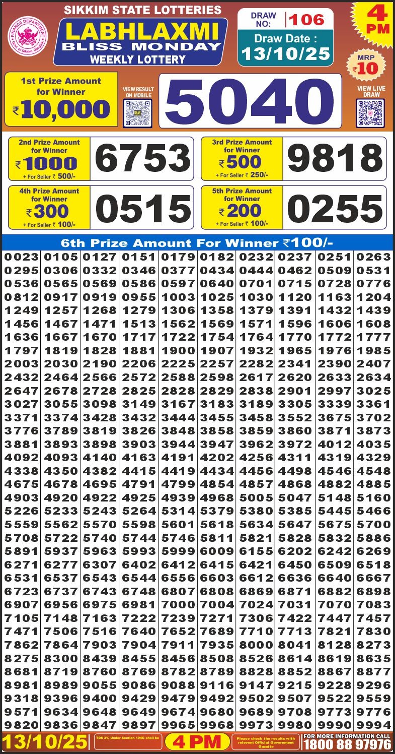 Today Lottery Sambad