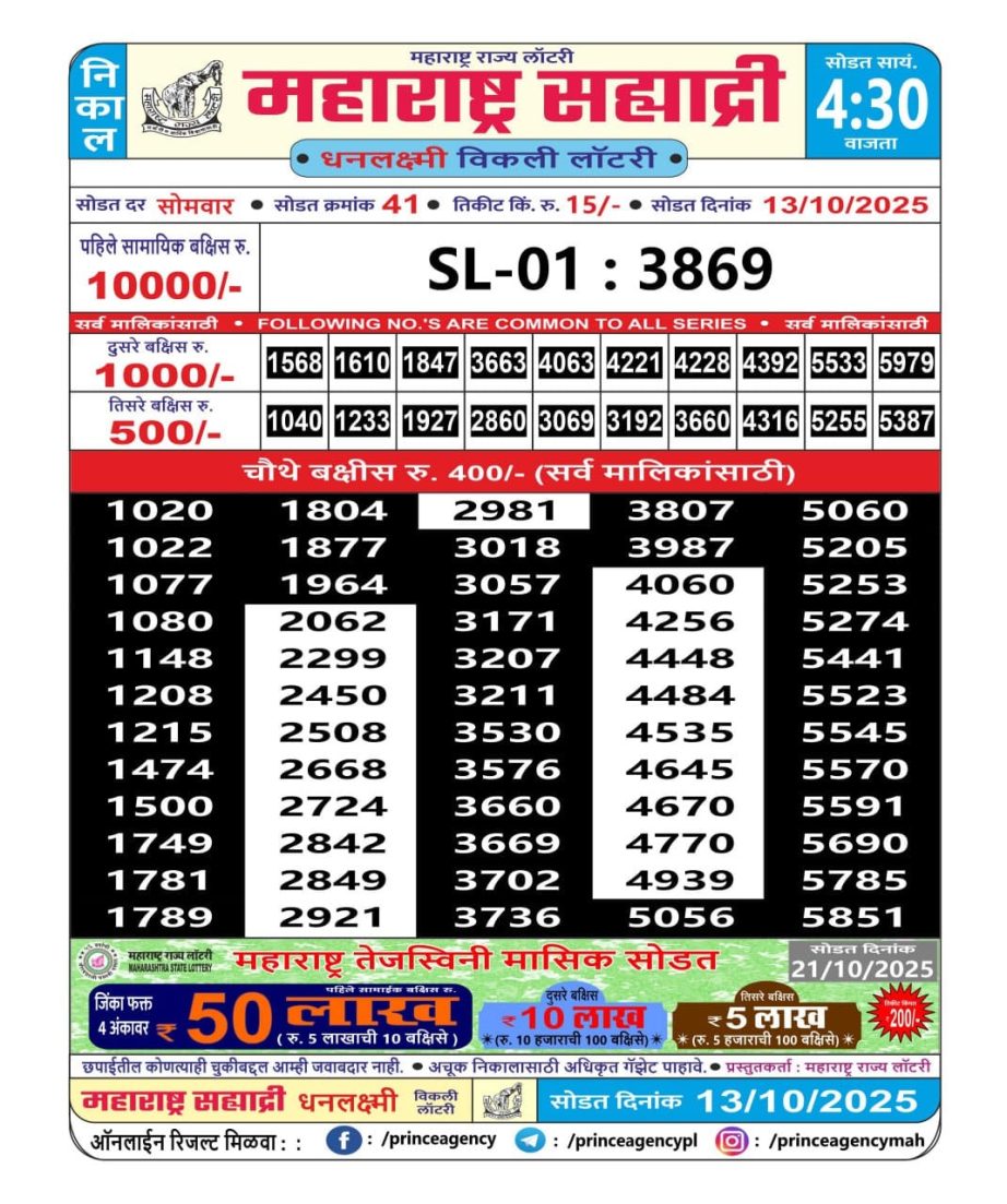 Today Lottery Sambad