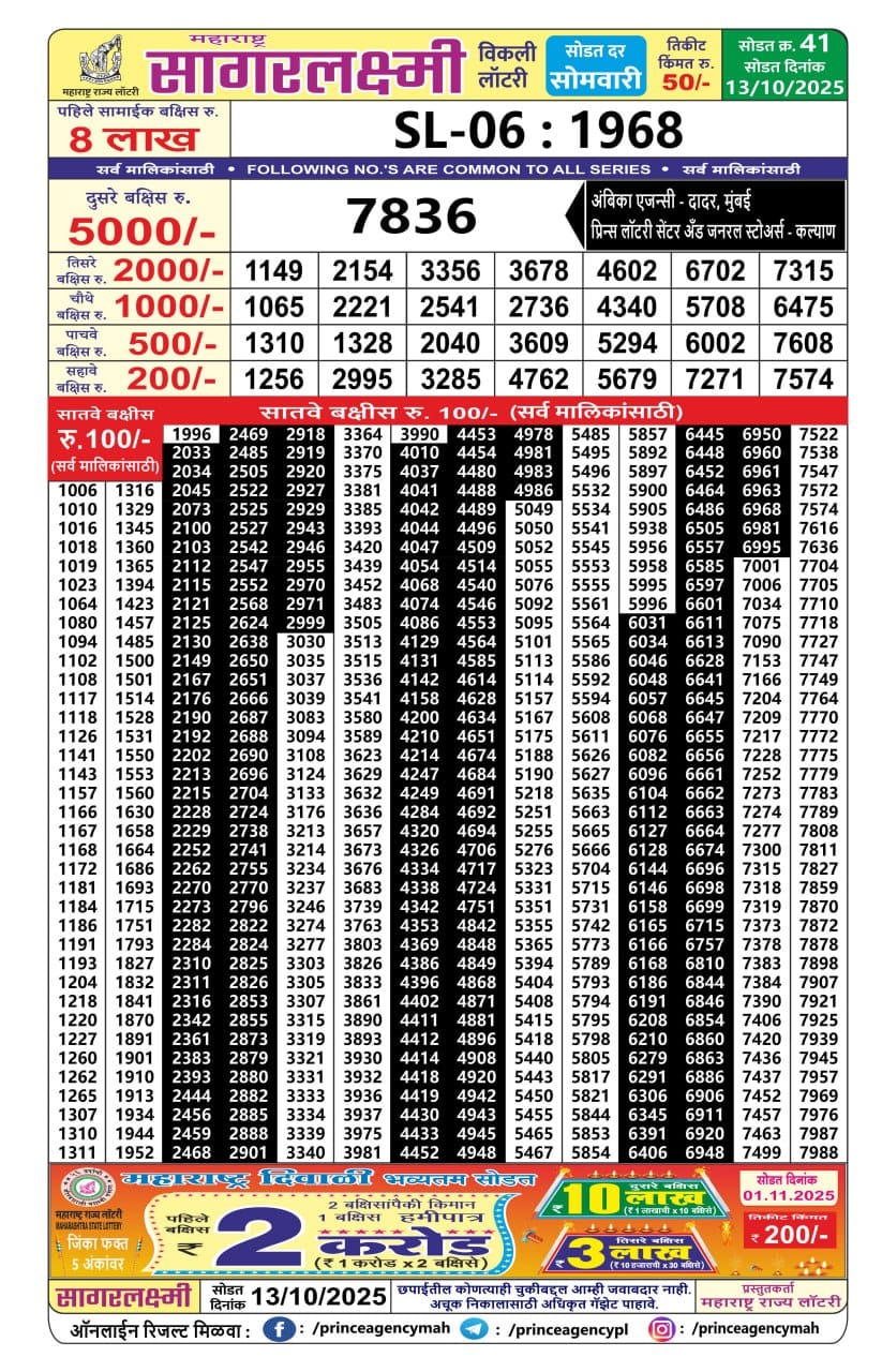 Today Lottery Sambad